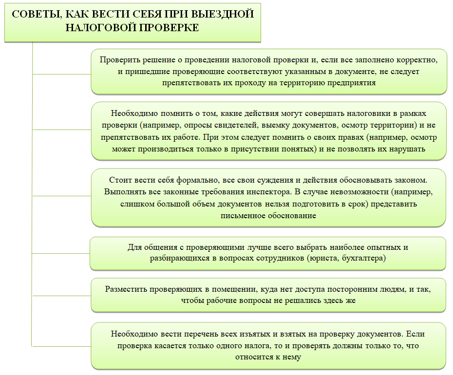 Как доказать реальность сделки налоговой