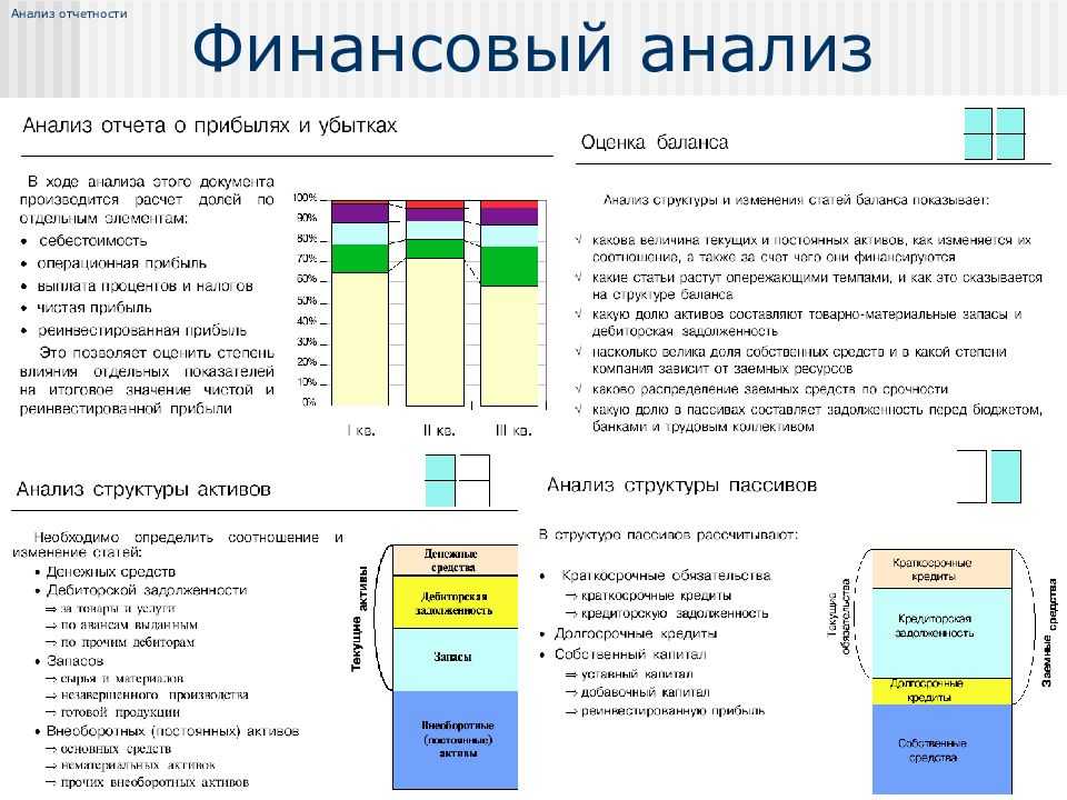 Кто пользуется бухгалтерской отчетностью