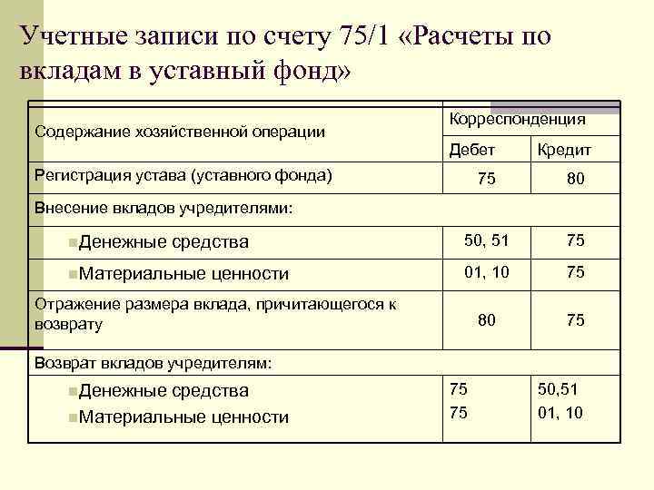 Чему равен счет 210.06 в балансе. расчеты с учредителем. по каким видам деятельности формируют счет