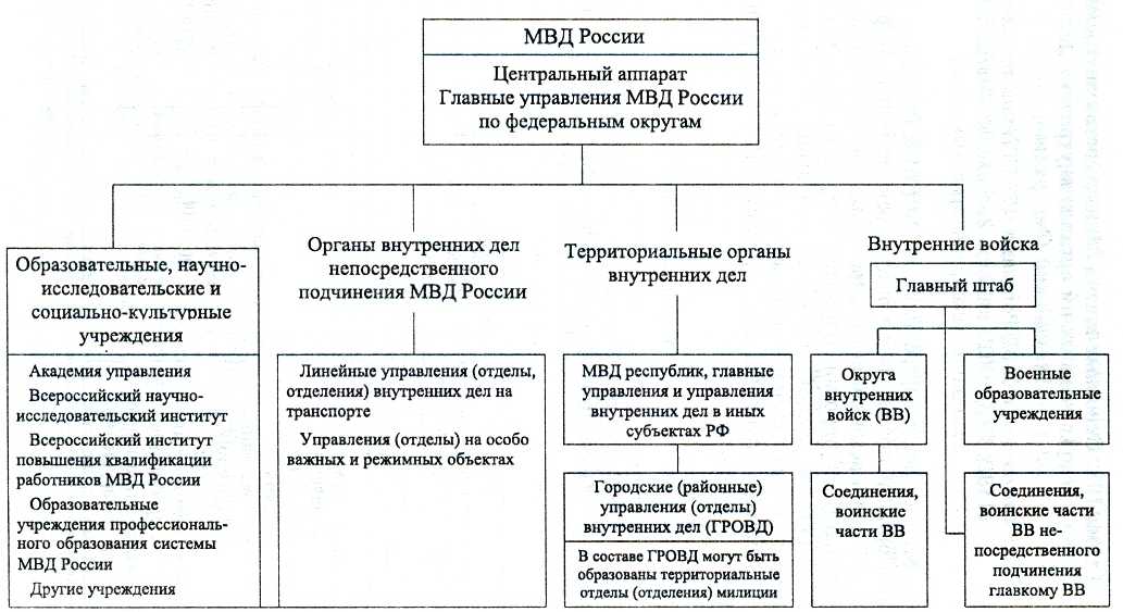 Модуль правообладателя личный кабинет росимущество - вход и регистрация - денежные переводы