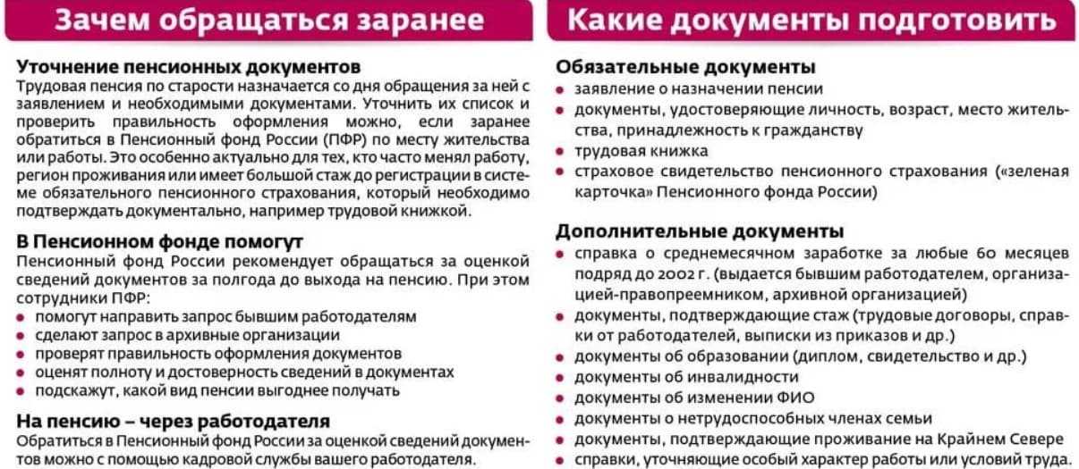 Как управлять накопительной пенсией в 2022 году