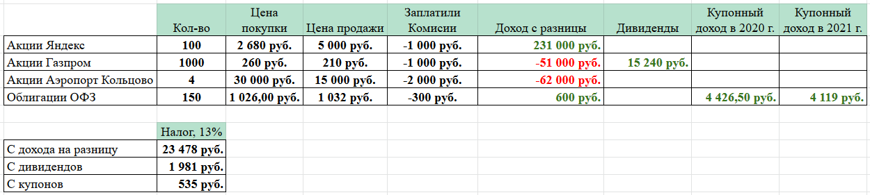 Последствия возникновения убытков в бухгалтерском учете