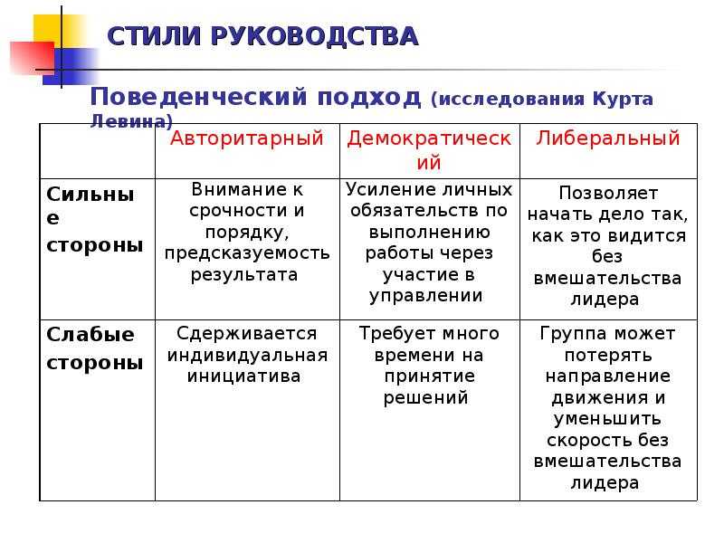 Стили управления компанией - как выбрать стиль управления коллективом