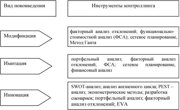 «правильный» контроллинг: мнение практика