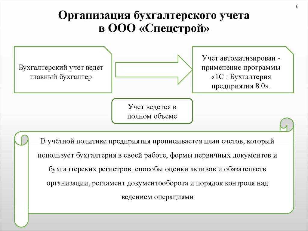 Бухгалтерские проводки: что такое, виды счетов, примеры отражения операций / skillbox media