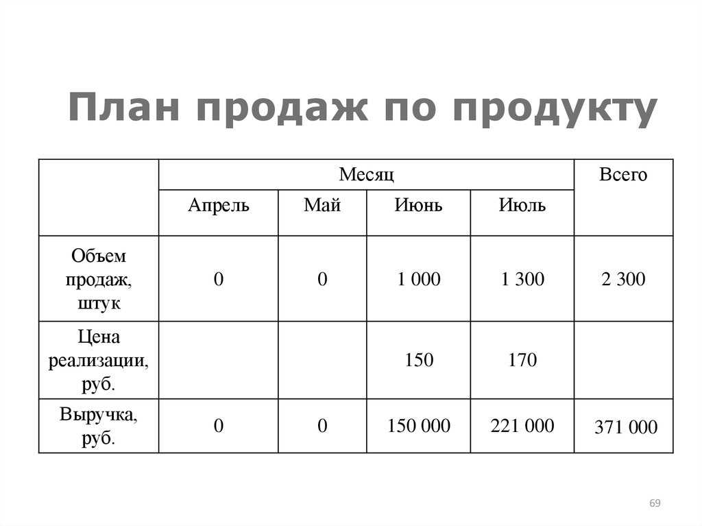 110+ самых эффективных вопросов для снятия психологического барьера и сплочения коллектива
