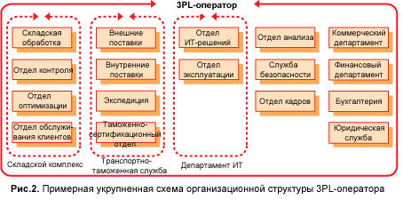 Работа по договору подряда