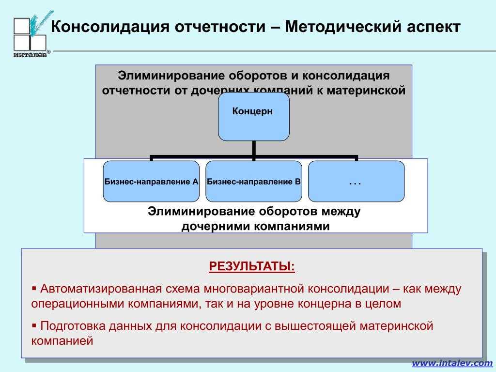 Простая консолидация финансовой отчётности группы компаний на базе sap business one – интересные материалы от цмд-софт