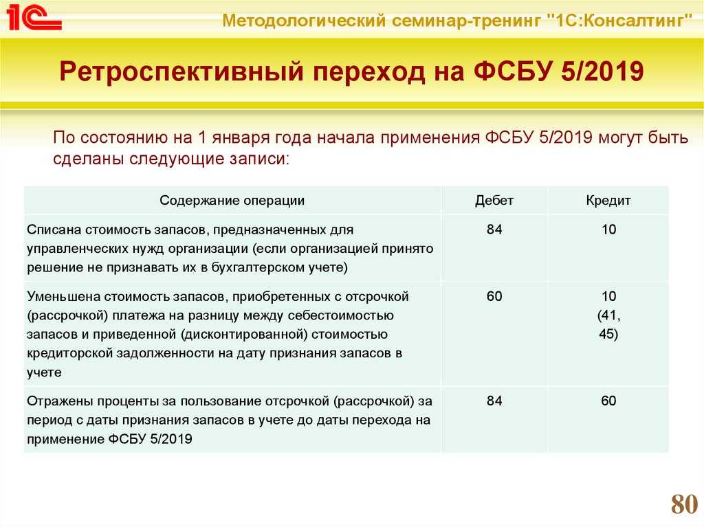Переоценка обязательства по аренде при изменении арендной платы