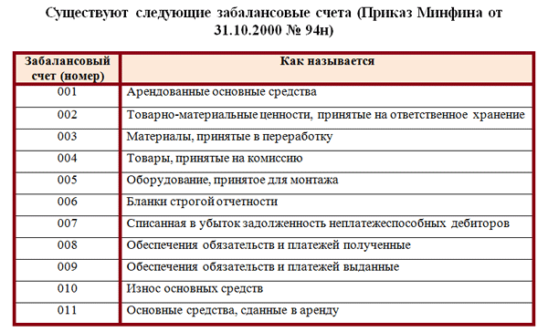 Допущение - имущественная обособленность
 - большая энциклопедия нефти и газа, статья, страница 1