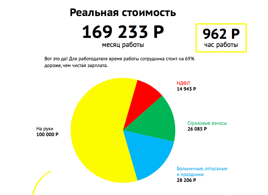 Если вам действительно нужен дополнительный сотрудник то у вас будут аргументы для директора Или же вы поймете как более рационально распределить работу чтобы обойтись без расширения штата