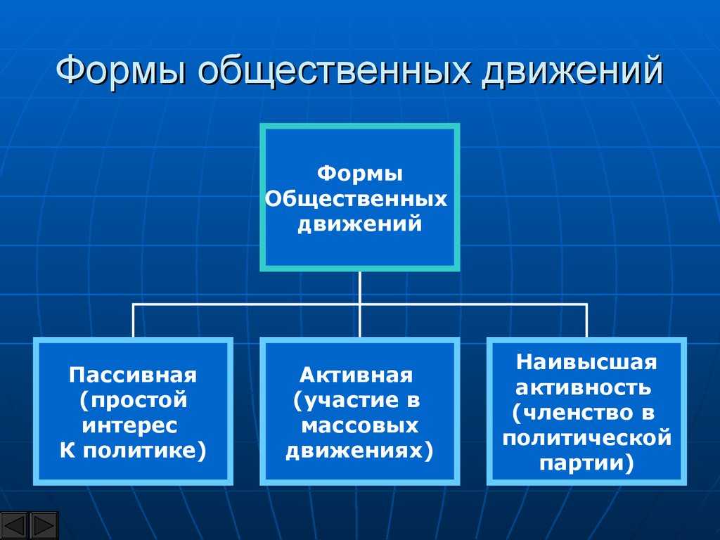 Общественное объединение — традиция