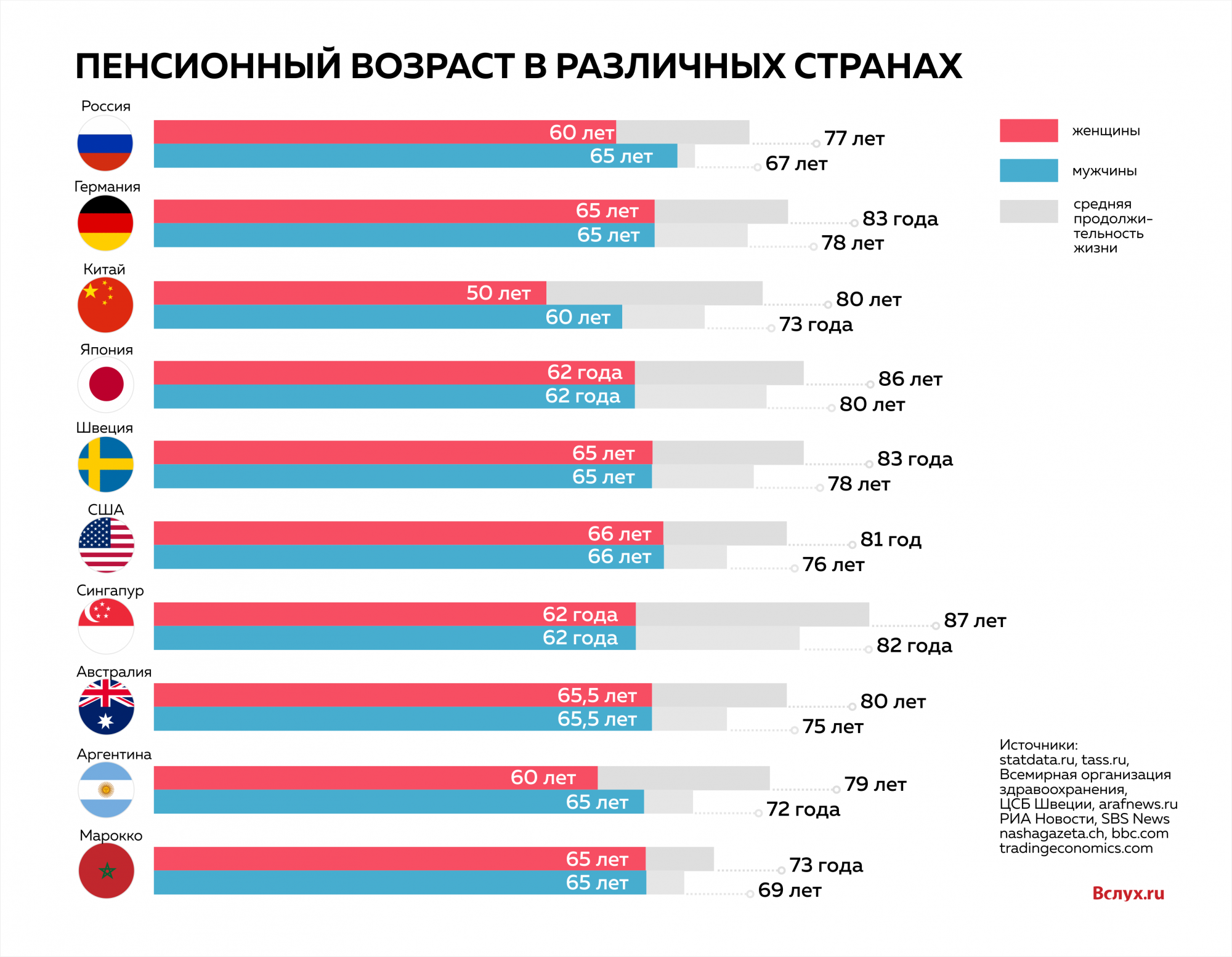 Страны, граничащие с россией, и их столицы – сухопутные и морские пограничные государства с названиями