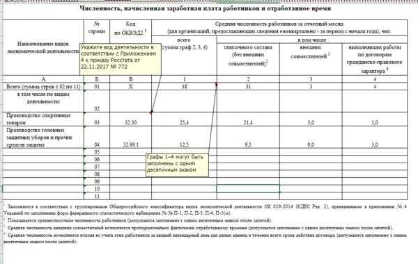 Статистическая отчетность в 2021 году: что и когда сдавать