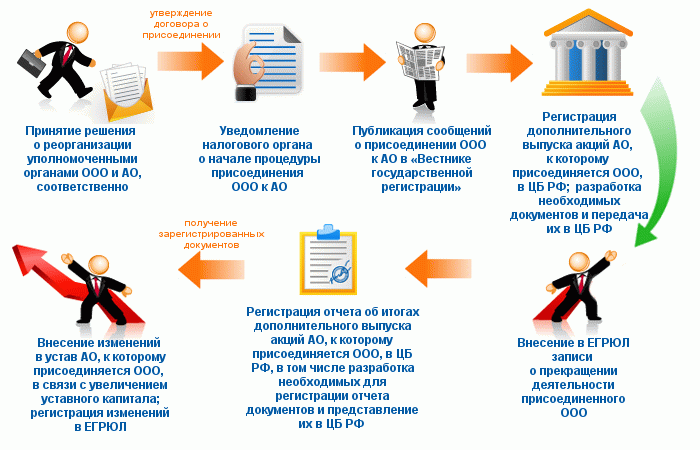 Электронная отчетность - очень просто