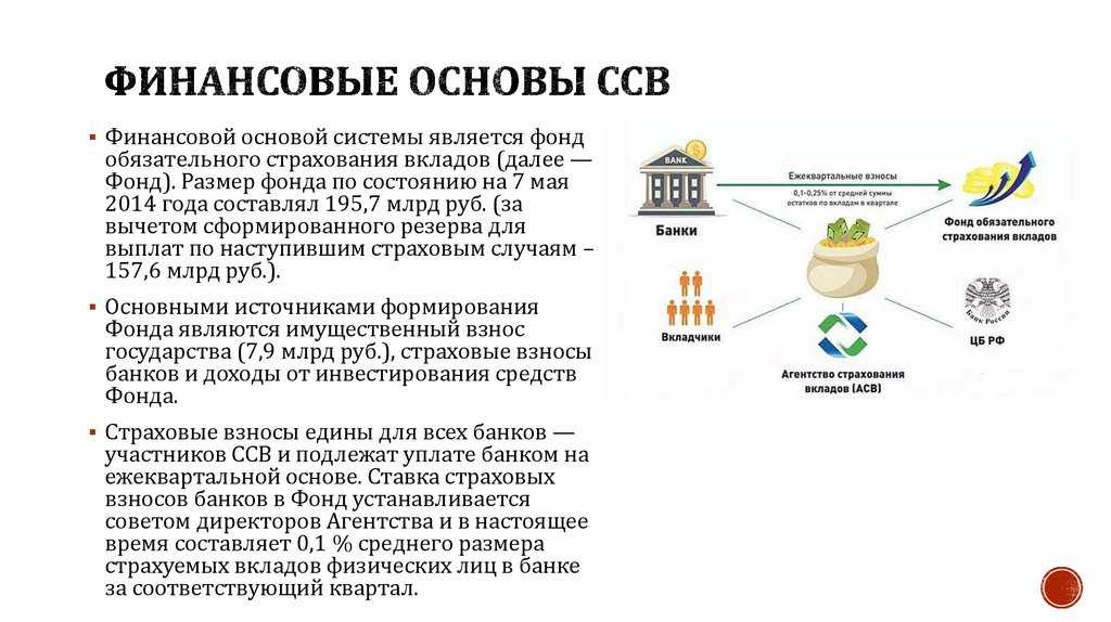 Что такое страхование вкладов?