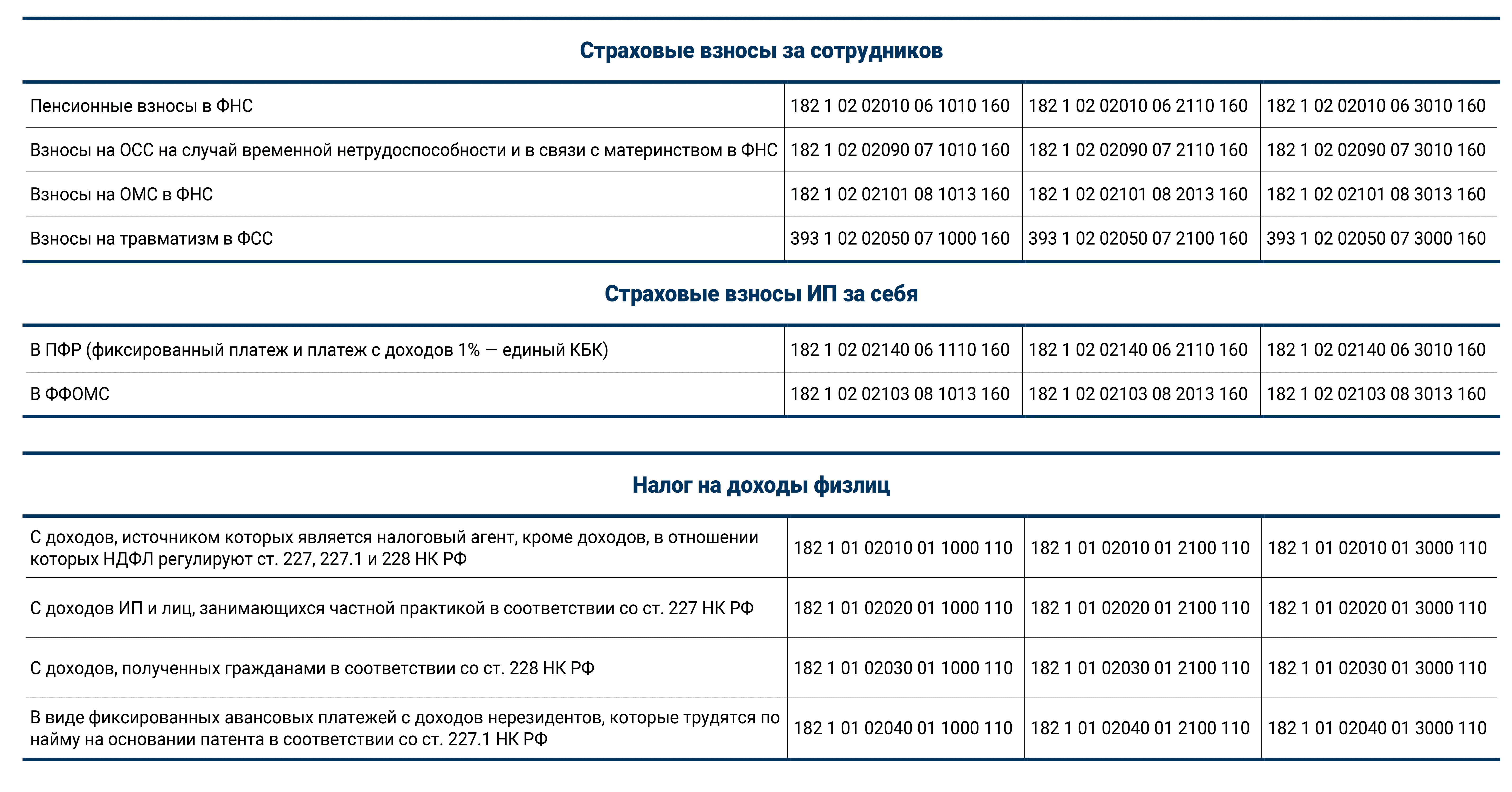 75 сайтов для бухгалтеров и бесплатных программ для ведения бухгалтерии | kadrof.ru
