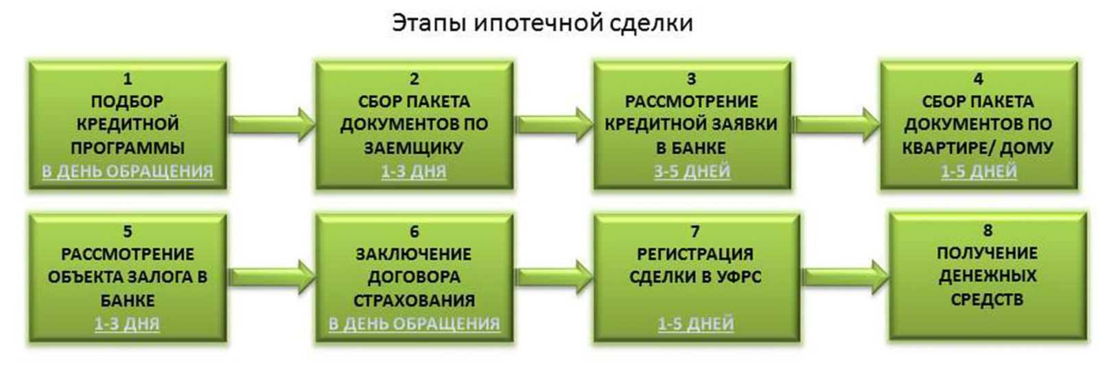 Торги по банкротству - что это такое, где и как принять участие