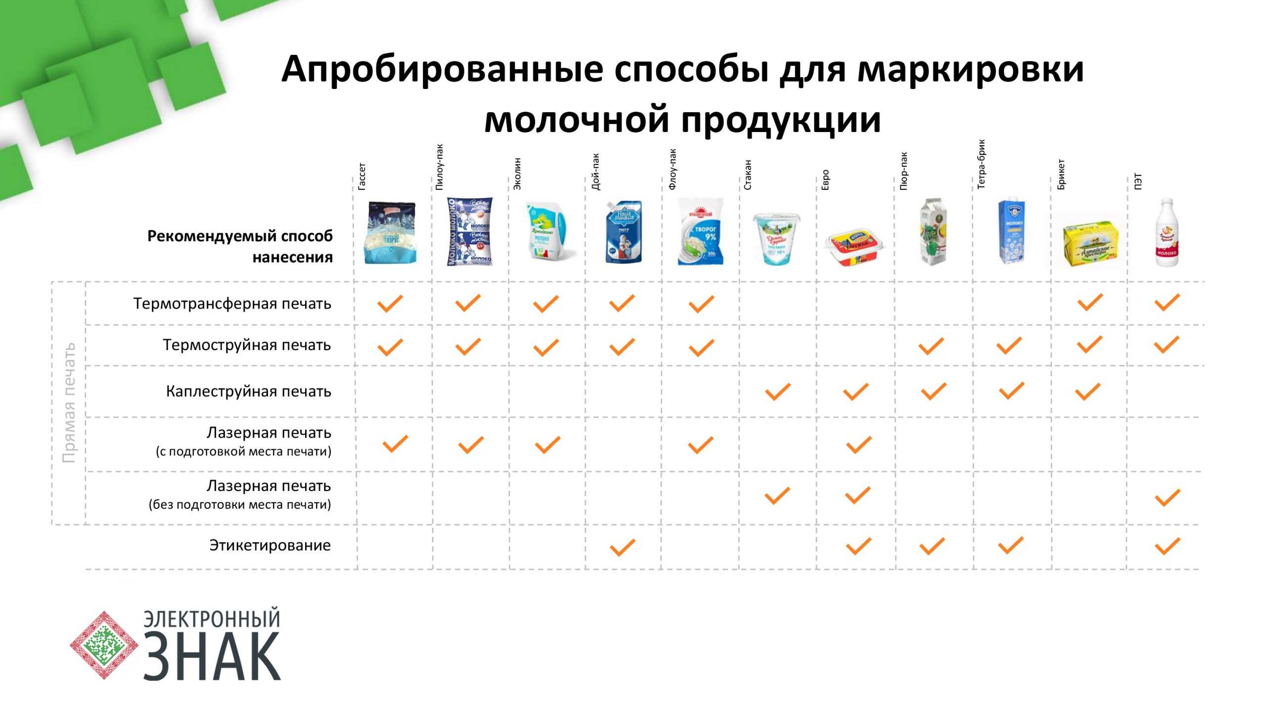 Маркировка молочной продукции в 1с | бух.1с - сайт для современного бухгалтера