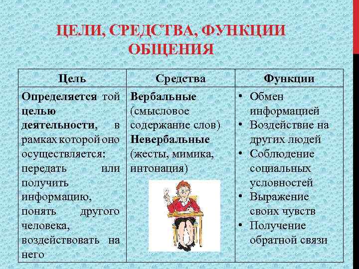 Реферат на тему: основные модели и стили делового общения