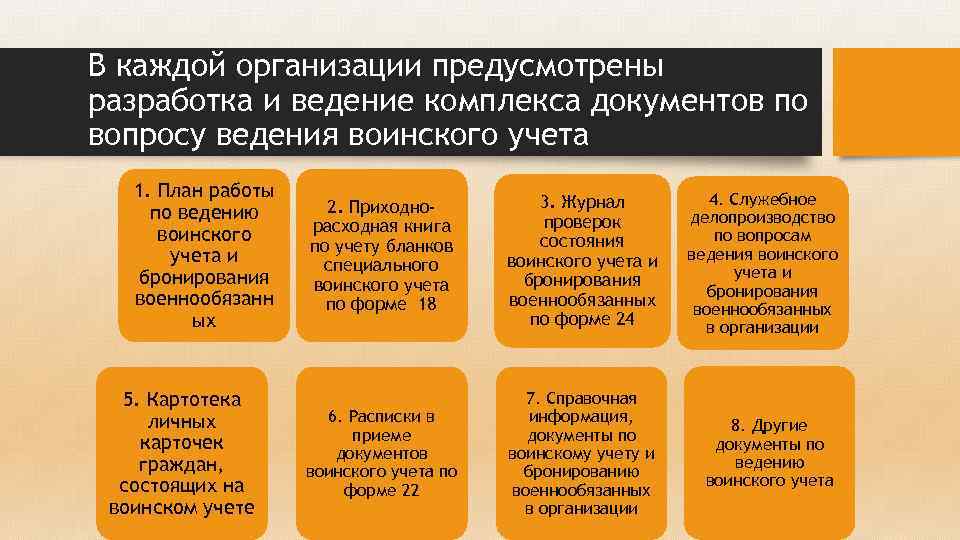 Размер штрафов за воинский учет для организаций в 2022 году: что изменилось