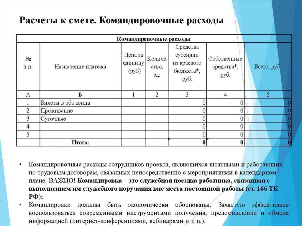 Авансовый отчет по загранкомандировке (вид операции - "авансовый отчет") :: справочник хозяйственных операций. 1с:бухгалтерия 8