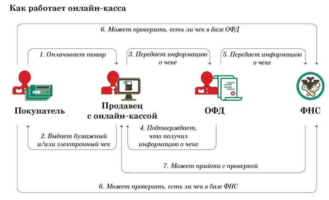 Онлайн-касса для ип на патенте в конфигурации 1с:бухгалтерия