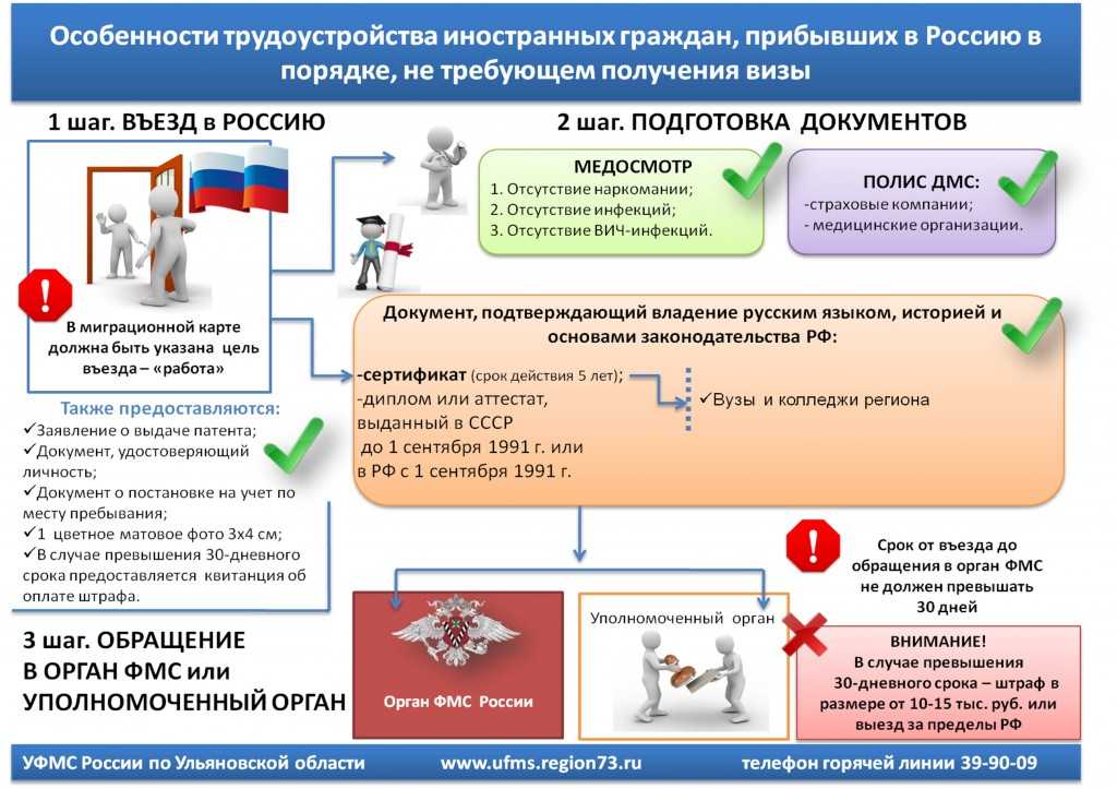 Особенности работы иностранных граждан в россии