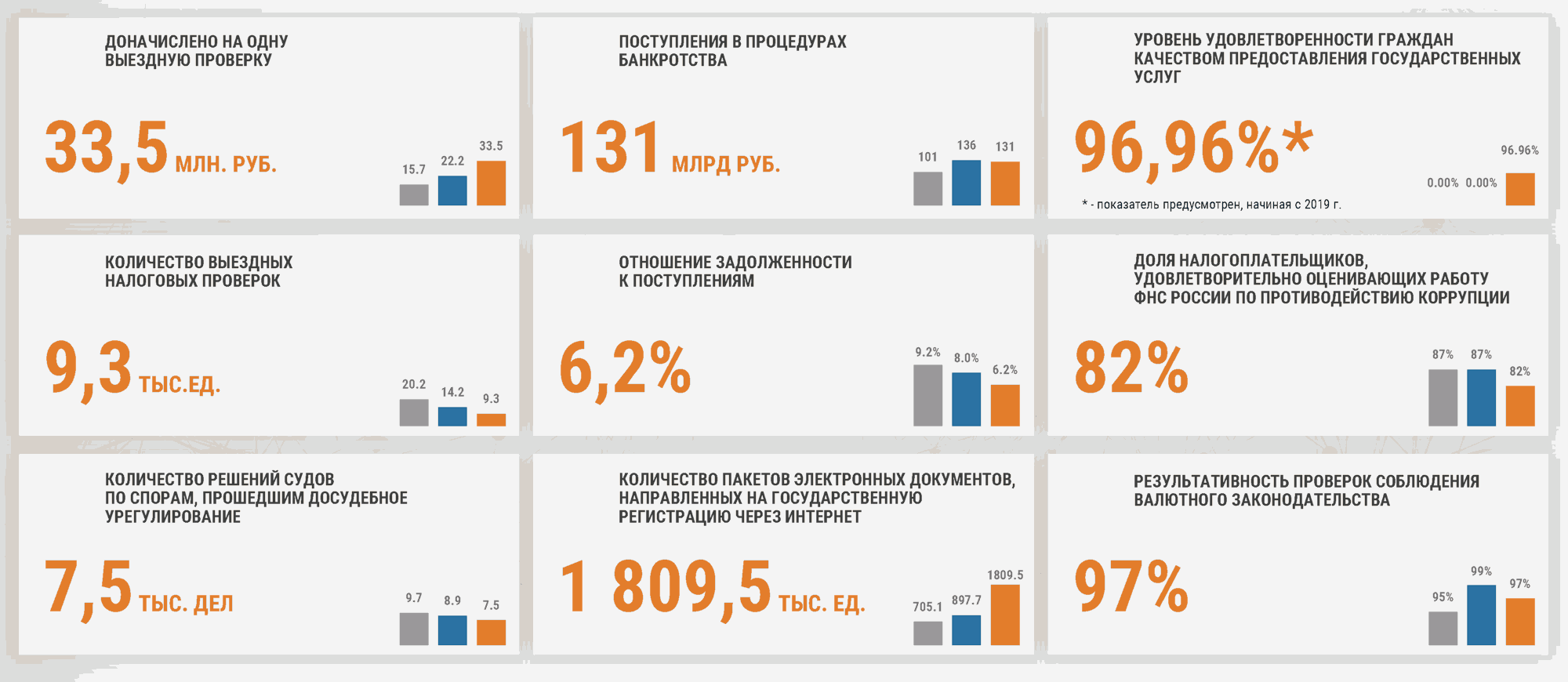 О налогах и о жизни: глава фнс д.в. егоров подвел итоги работы фнс и поделился планами на будущее