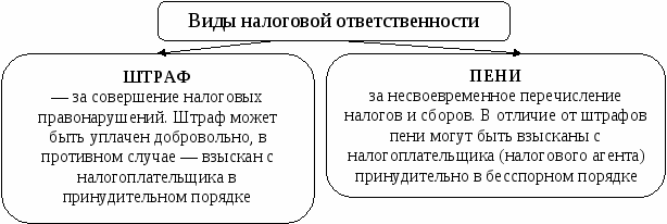Уголовные налоговые преступления - юридическая компания «можно»