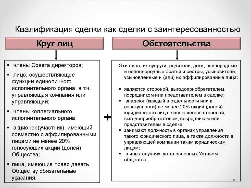 Бизнес на конвейере или как построить прибыльное агентство в кризис — cms magazine