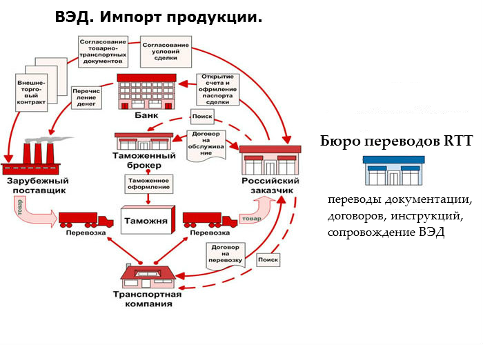 Сервис «маркировка» для 1с: ут