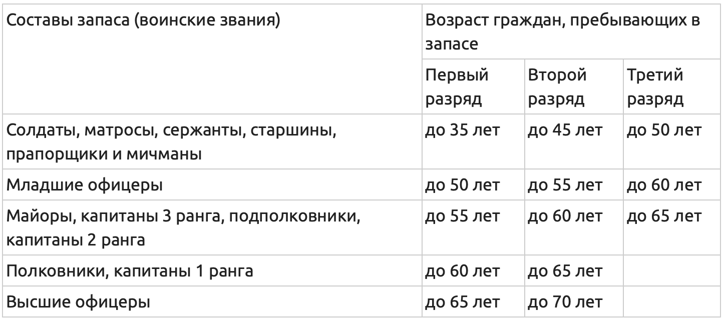 Штамп в паспорте о воинской обязанности