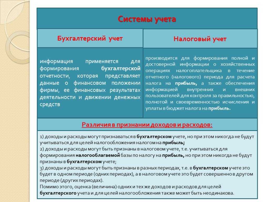 Какое имущество в налоговом учете признается амортизируемым