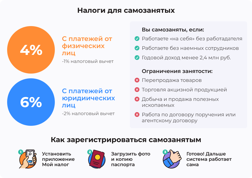 Бизнес для самозанятых: список из 20 бизнес-ниш