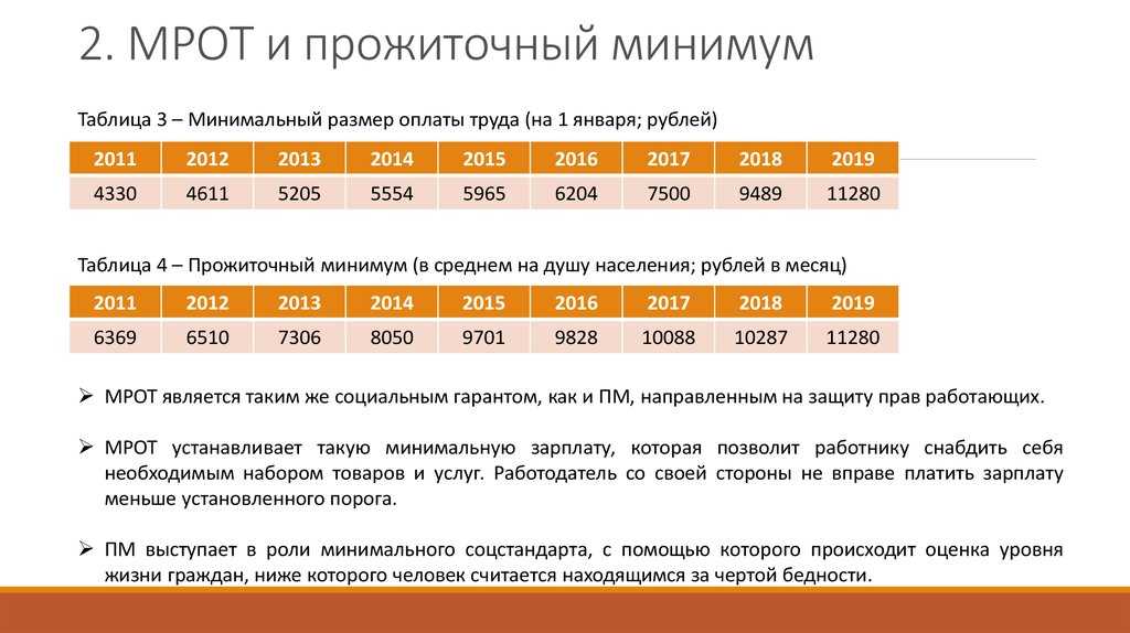 Повышение мрот с 1 июля 2016 года: увеличение оклада в связи с этим и другие последствия