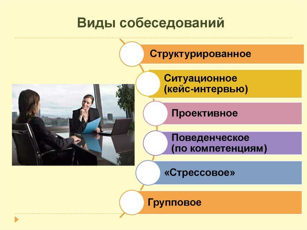 Прежде всего давайте разберемся что такое проективное интервью и что такое кейс метод при подборе персонала