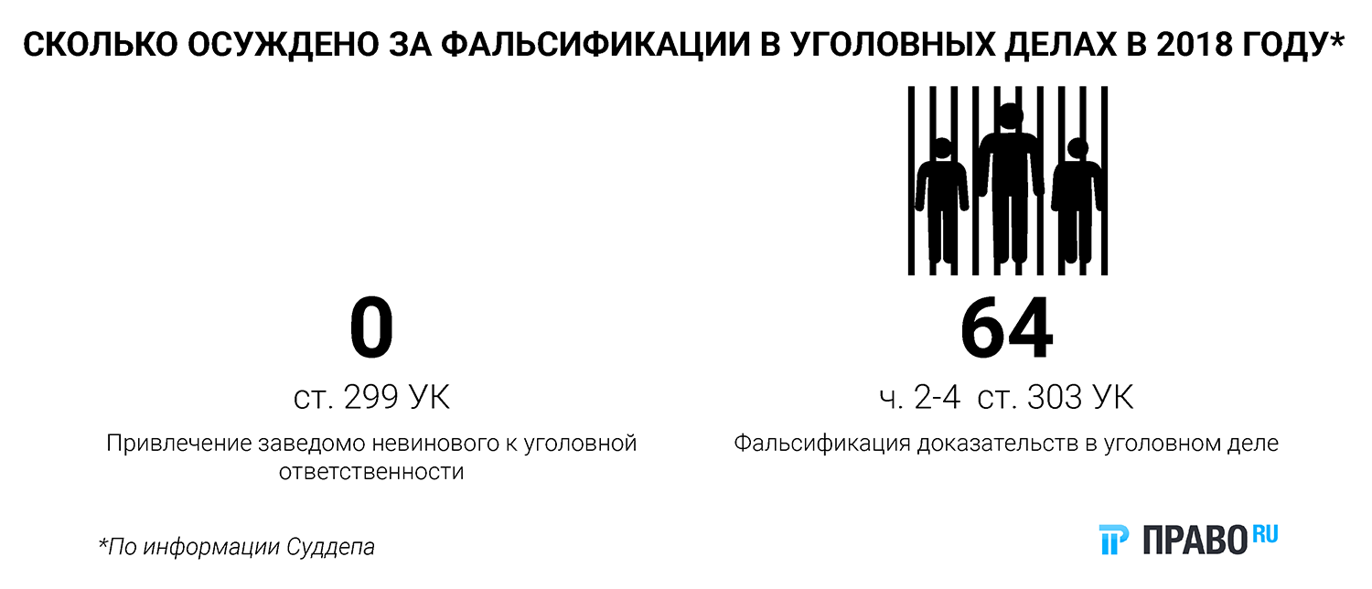 Федеральный закон  от 26.02.1997 года n 31-фз. законодательство. кадры в порядке