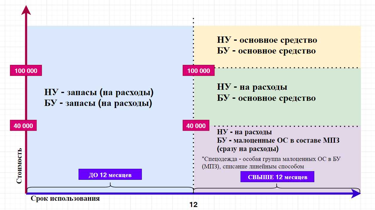 Как провести незавершенное производство в 1с 8.3. оформление инвентаризации нзп. как узнать общую сумму нзп за период