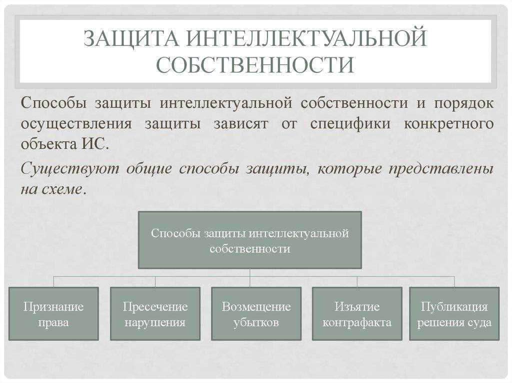 Правила учета объектов интеллектуальной собственности