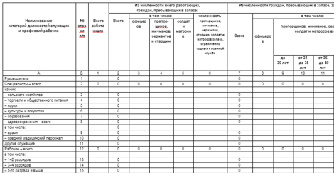 Отчетность в военкомат: что, когда и кому сдавать в 1с