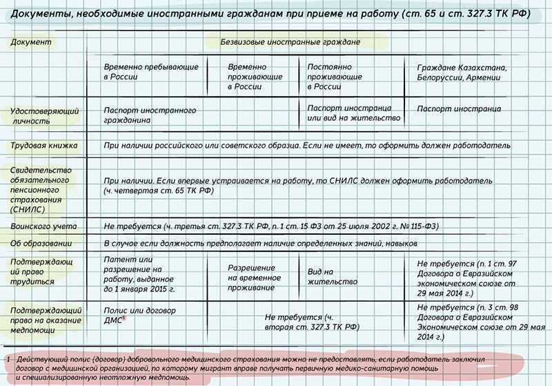 Основные изменения в миграционном законодательстве рф с января 2024 года