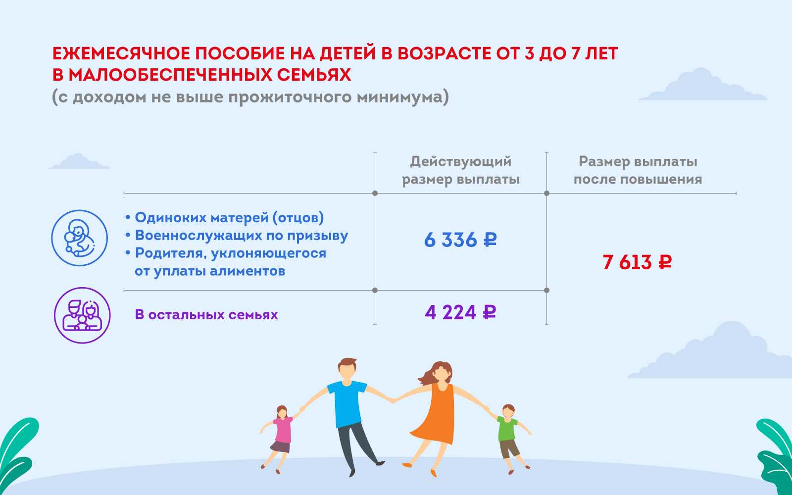 Новое универсальное пособие на детей с 1 января 2023 года: что о нём уже известно