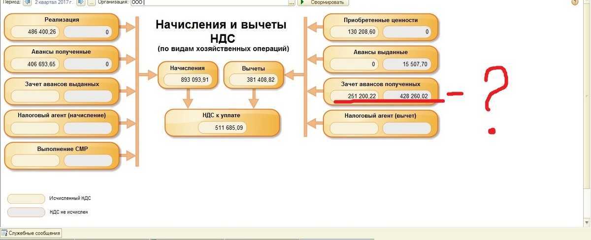 Переход на раздельный учет ндс (с релиза 3.0.73) в 1с