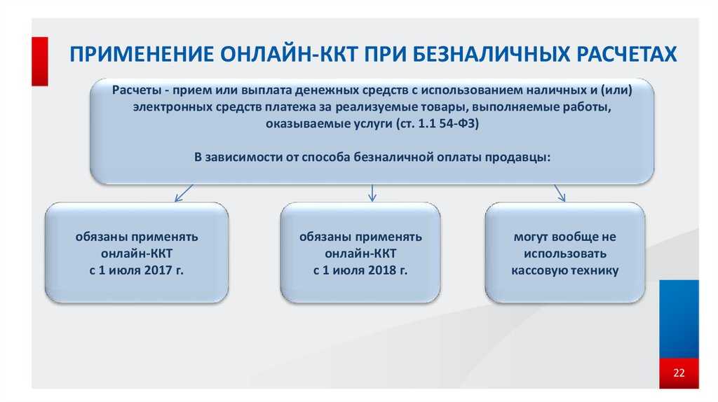 Как применять онлайн-кассу при расчётах с иностранными покупателями