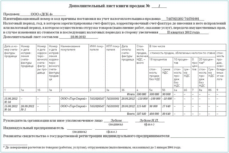 Аннулирование актов и счет-фактур, возможно ли это?