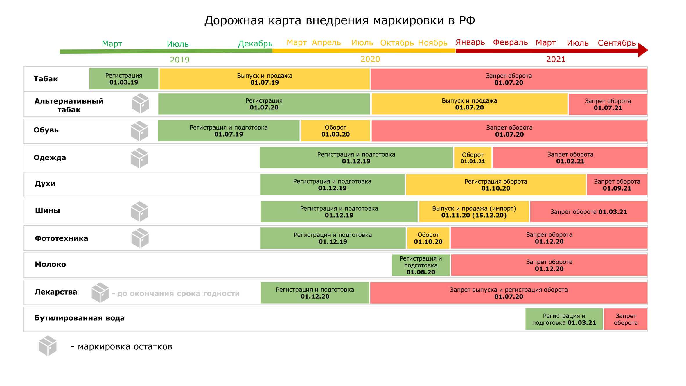 Маркировка одежды: расширение номенклатуры не отменяется, а переносится