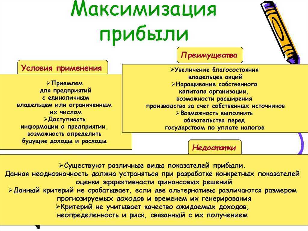 Расчет маржинального дохода как важнейший фактор совершенствования деятельности предприятия