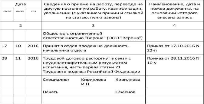 Увольнение на испытательном сроке