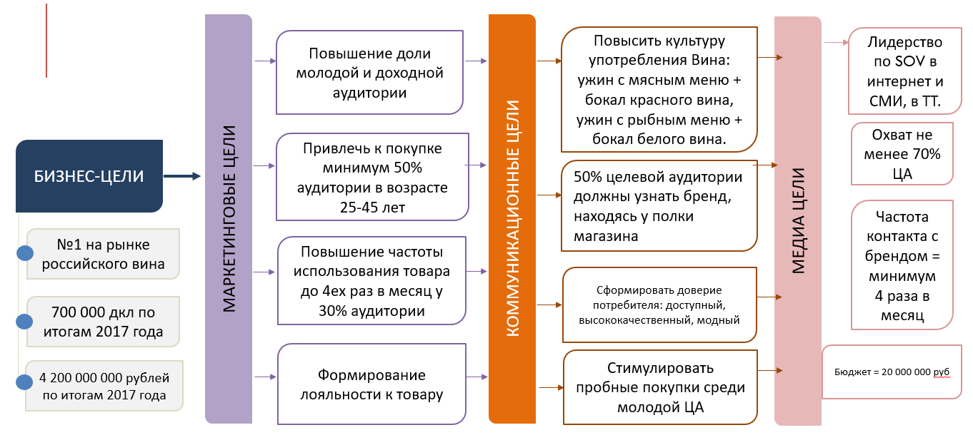 Изменения, происходящие по следующему плану: консультант информирует сотрудников о необходимости изменений и о подготавливаемых мерах, проводятся